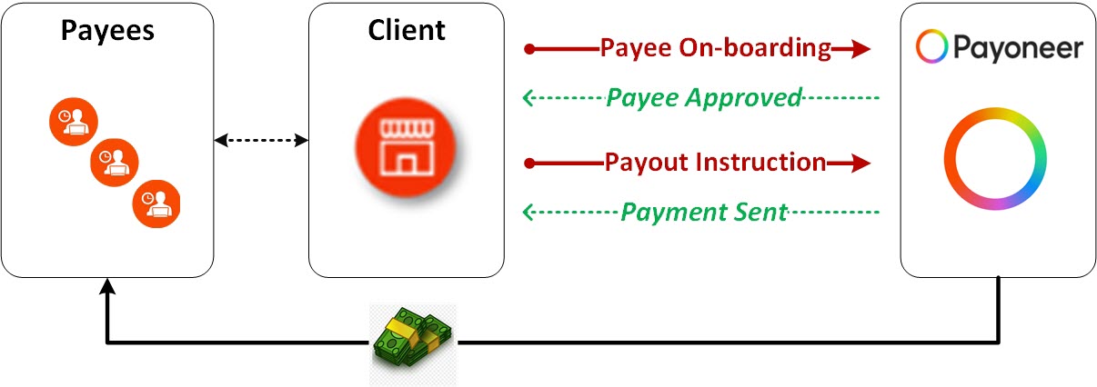 🌍 数字游民赚钱攻略：从 Fiverr 到 Upwork，开启你的全球接单之路（入门必读🔥）