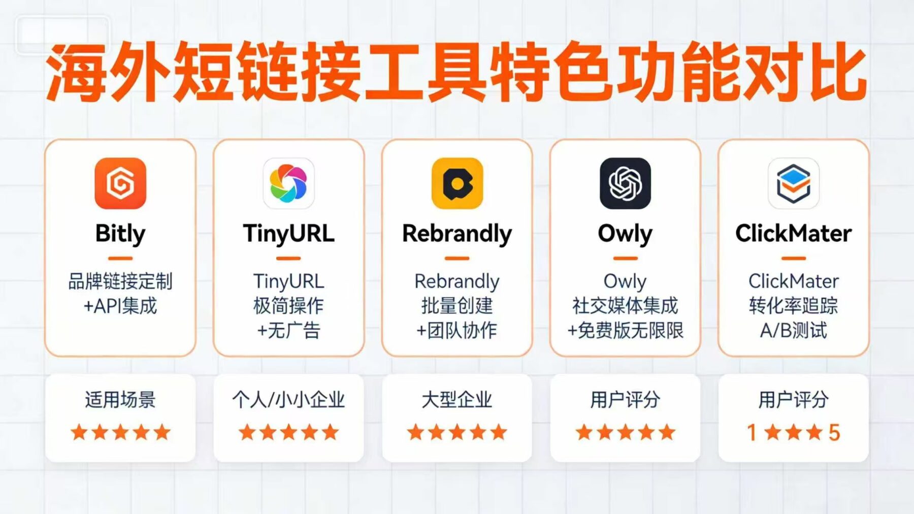 8个好用的免费国外短链接工具推荐，支持自定义域名+详细统计